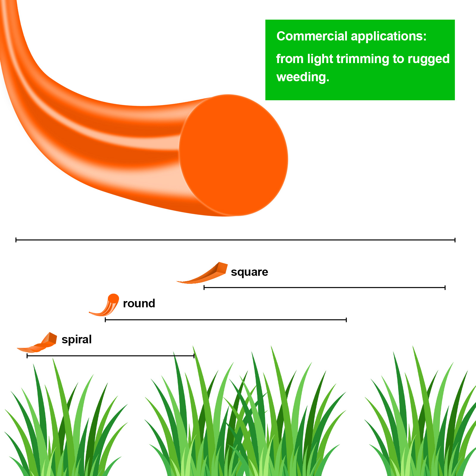 1.6mm ~ 3mm * 15M Ronde Nylon  - Urban Farming Kit recensie en prijs